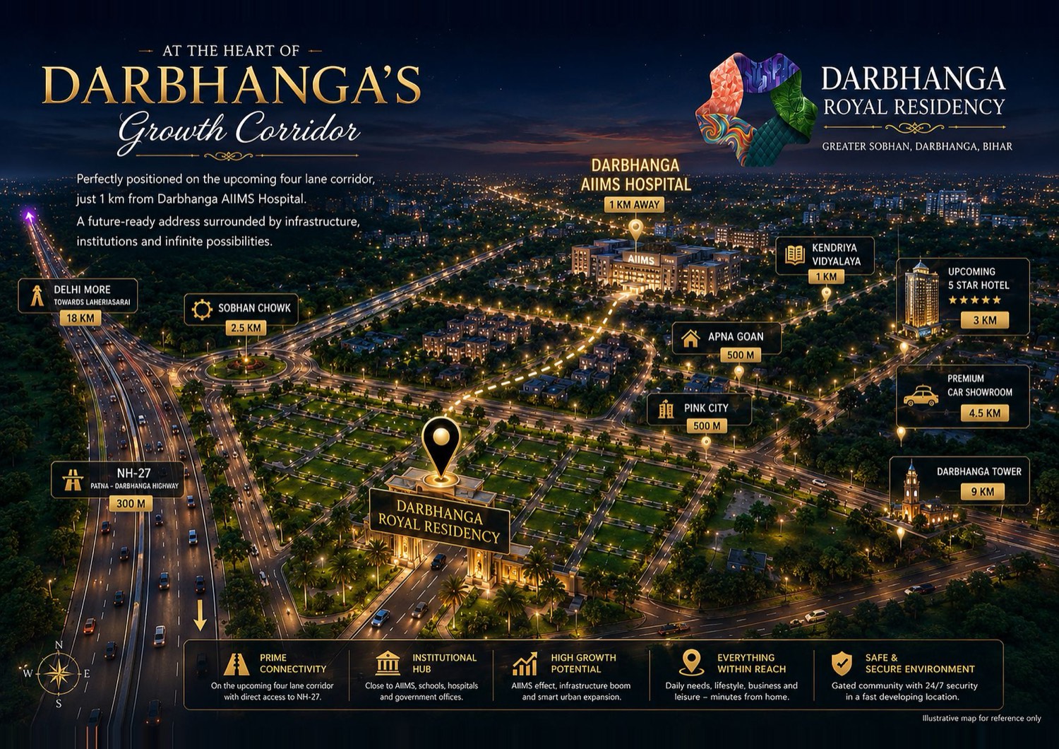 Aerial view of the growth corridor showing Darbhanga Royal Residency, AIIMS Darbhanga 1 km away, NH-27 and neighbouring landmarks.